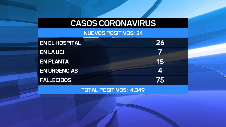 datos 1 13-02-2021