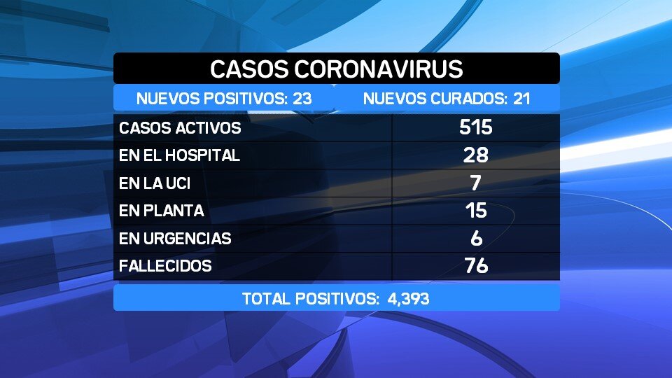 DATOS COVID 15-02-2021