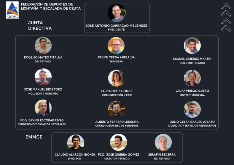 JUNTA DIRECTIVA FDMEC