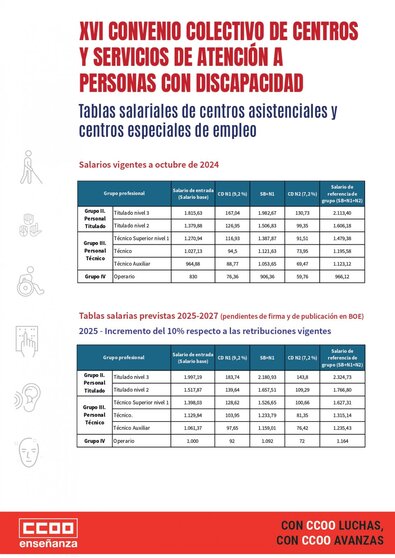 TABLA SALARIAL CENTRO ESPECIAL EMPLEO(1)